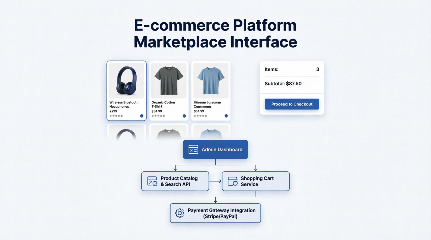 Облачная ERP-система